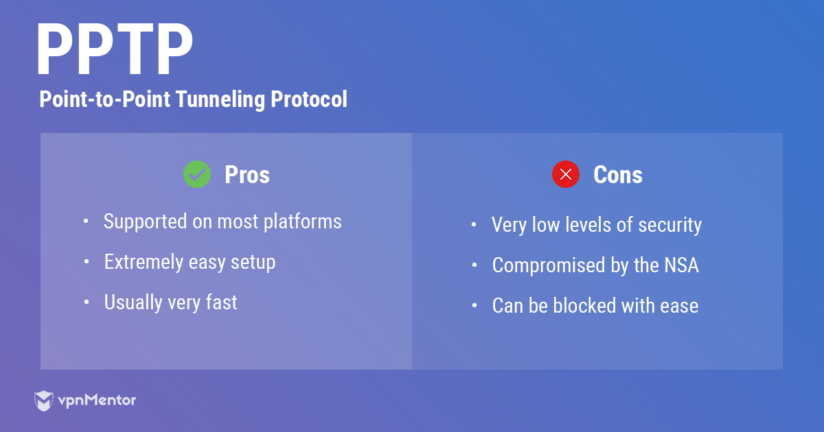 pptp protocol infographic
