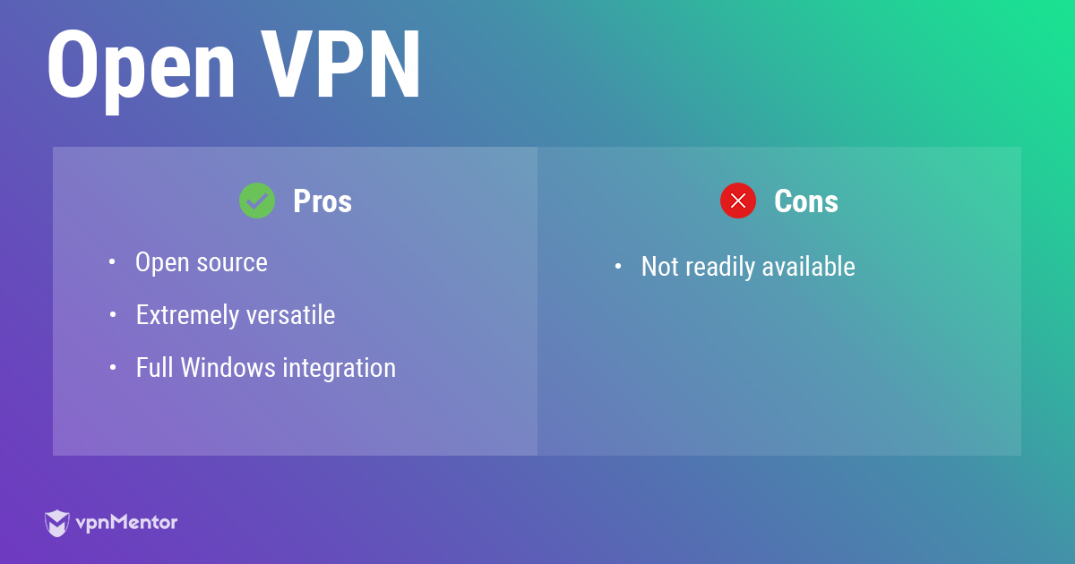 OpenVPN protocol infographic