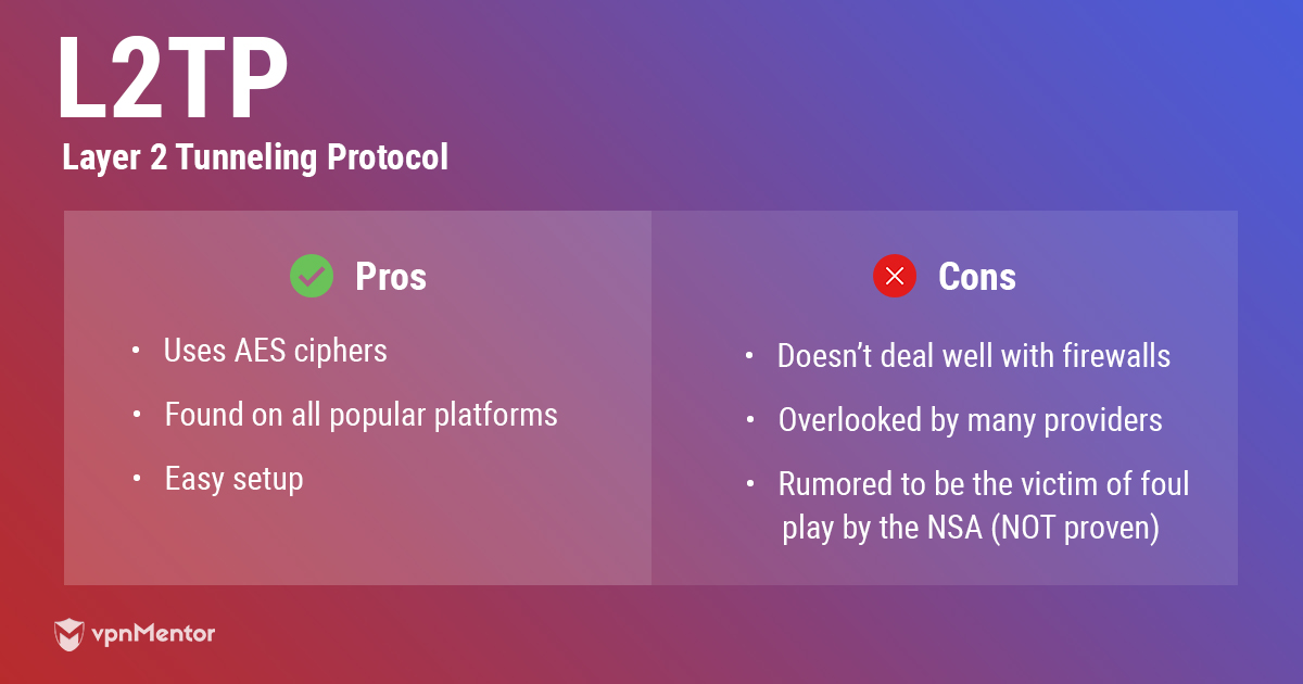 L2TP Protocol infographic